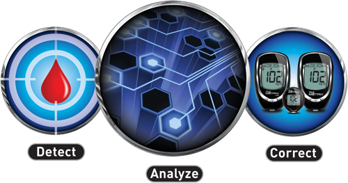 true metrix glucometer instructions